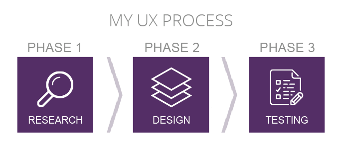 My UX Design Process